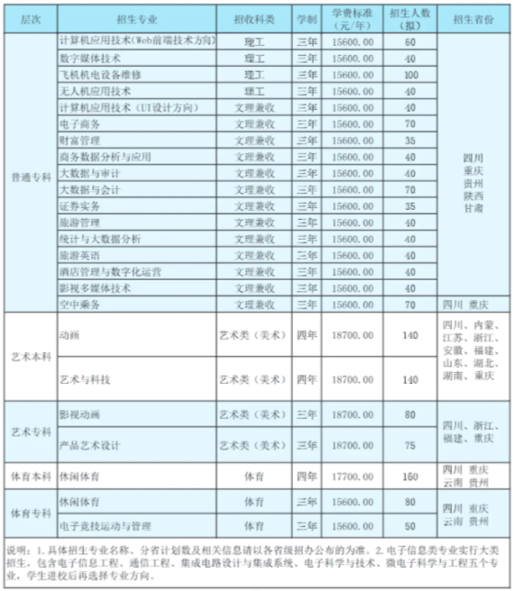 电子科技大学成都学院学费多少钱一年-各专业收费标准