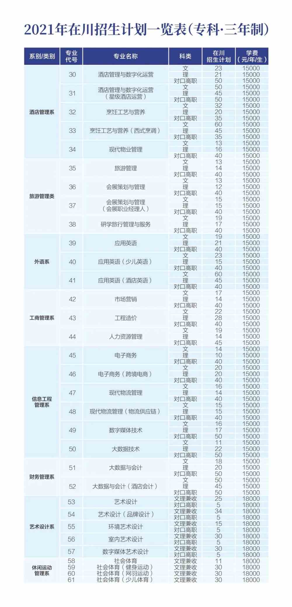 成都银杏酒店管理学院学费多少钱一年-各专业收费标准