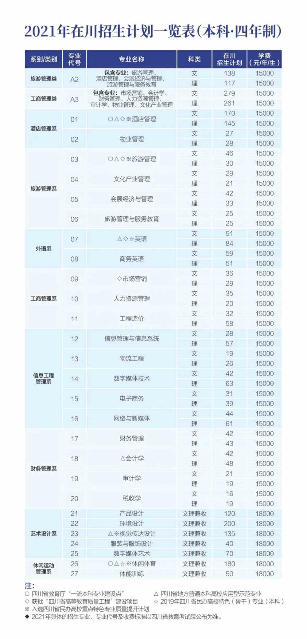 成都银杏酒店管理学院学费多少钱一年-各专业收费标准