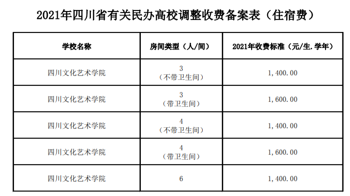 四川文化艺术学院学费多少钱一年-各专业收费标准