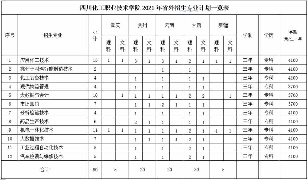 四川化工职业技术学院学费多少钱一年-各专业收费标准