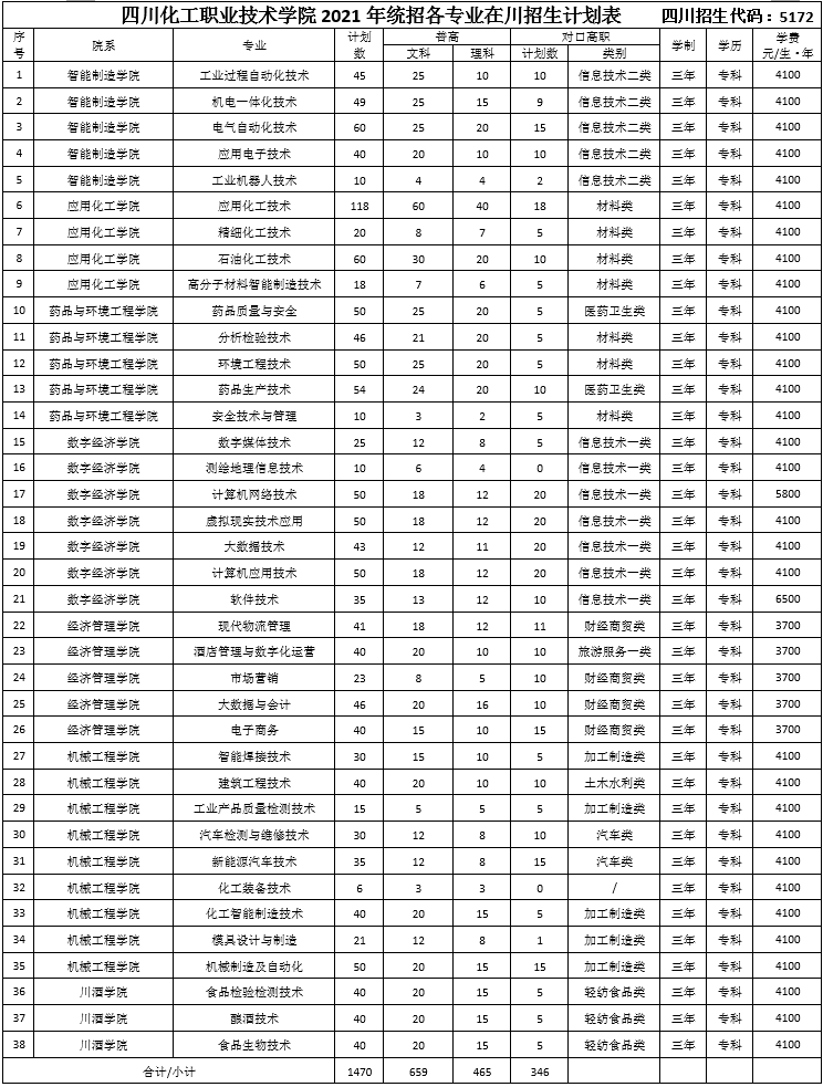 四川化工职业技术学院学费多少钱一年-各专业收费标准