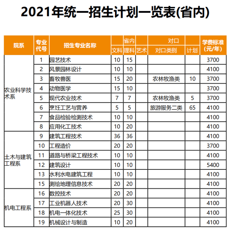 南充职业技术学院学费多少钱一年-各专业收费标准