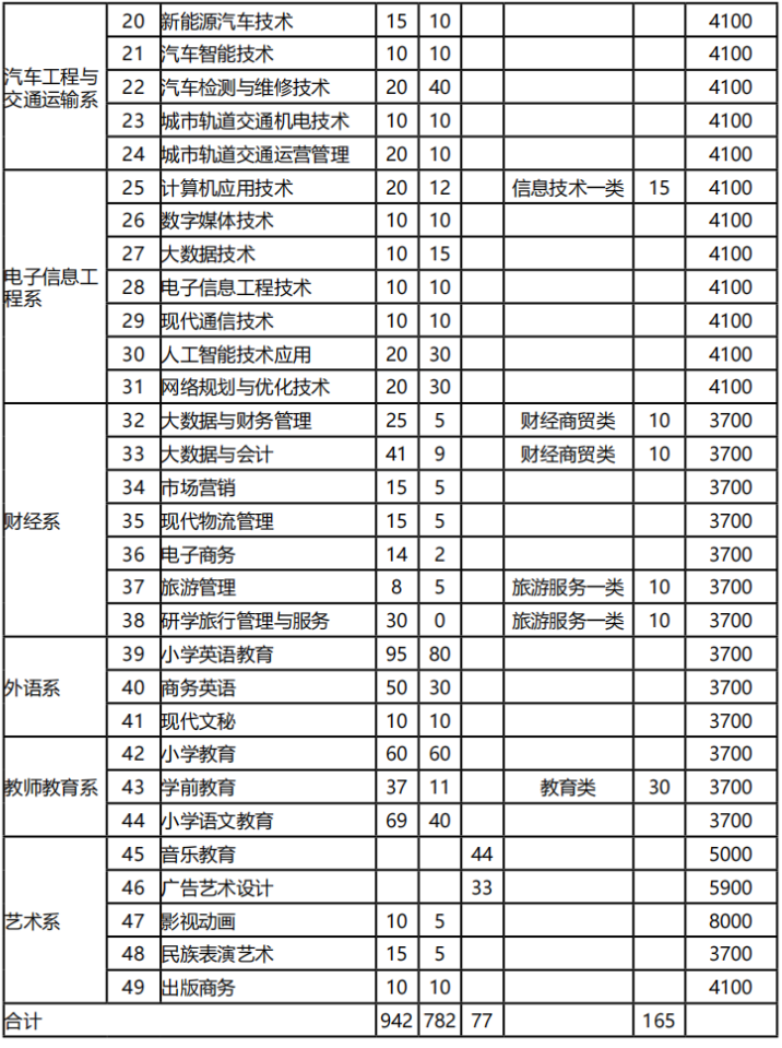 南充职业技术学院学费多少钱一年-各专业收费标准