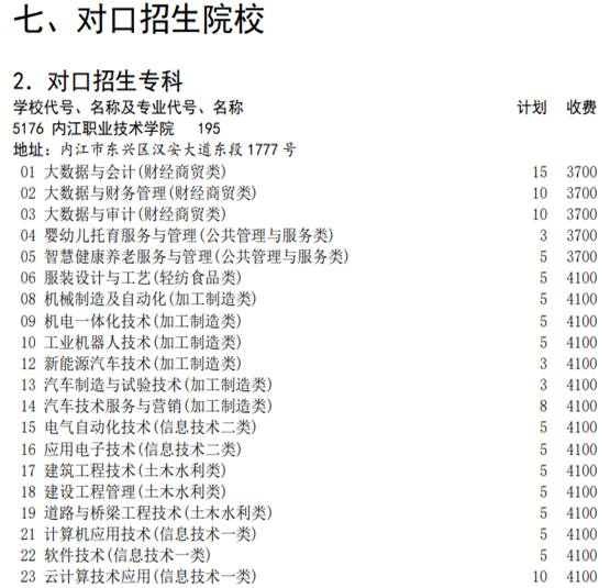 内江职业技术学院学费多少钱一年-各专业收费标准