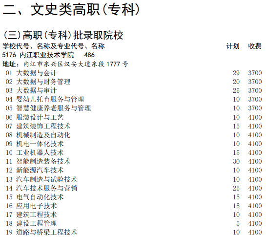 内江职业技术学院学费多少钱一年-各专业收费标准