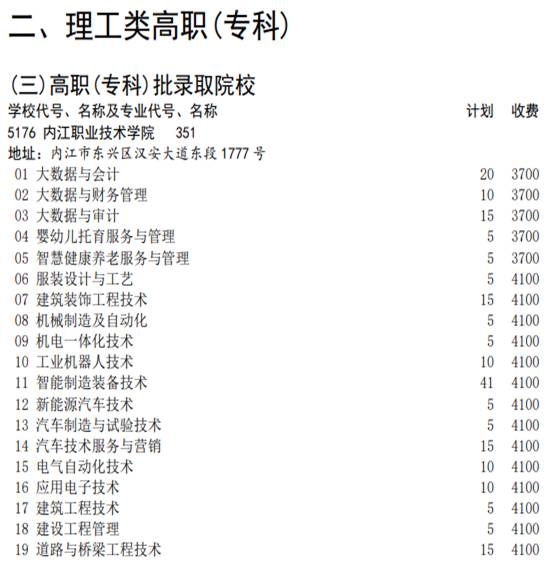 内江职业技术学院学费多少钱一年-各专业收费标准