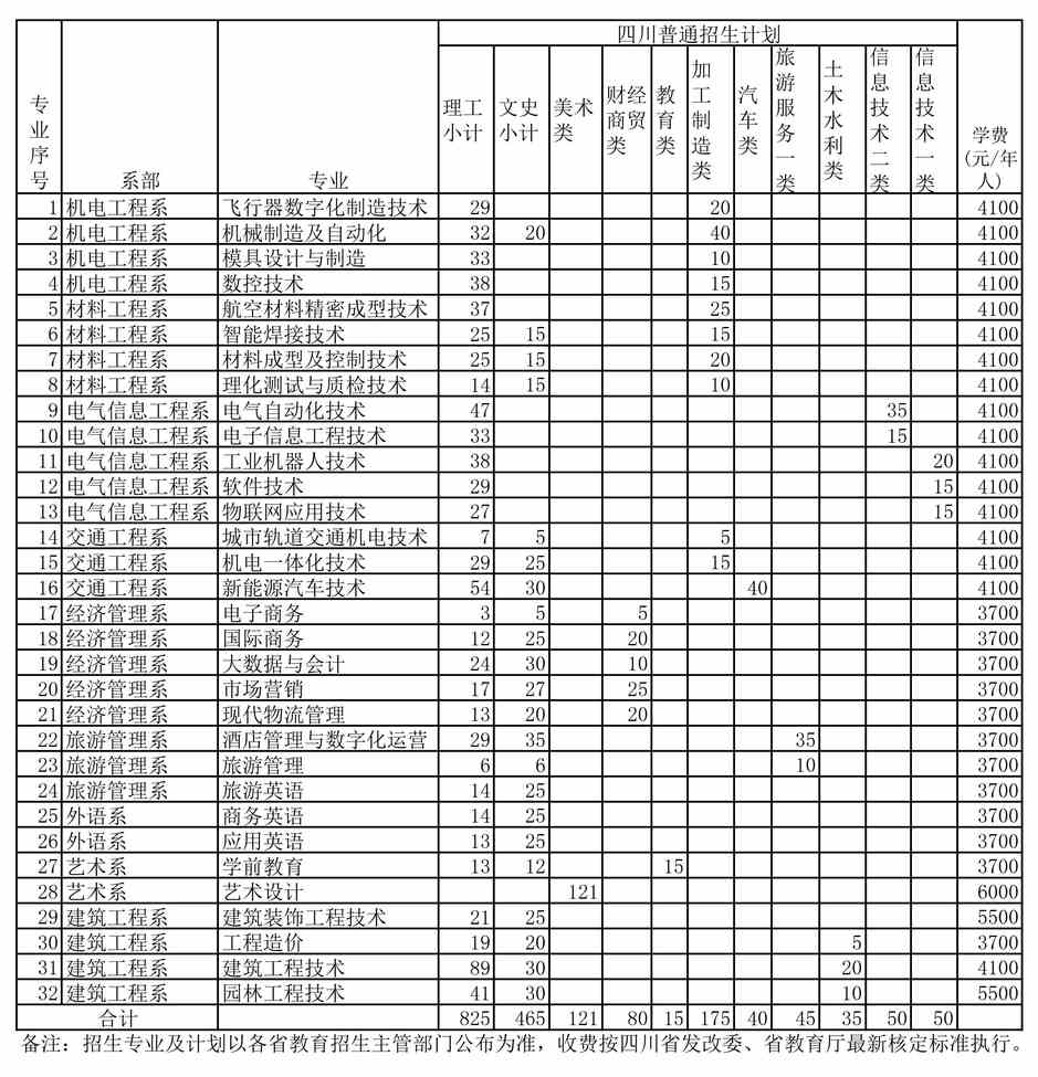 四川工程职业技术学院学费多少钱一年-各专业收费标准