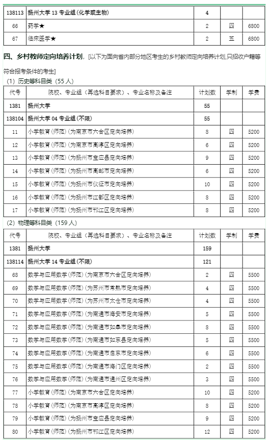 扬州大学学费多少钱一年-各专业收费标准