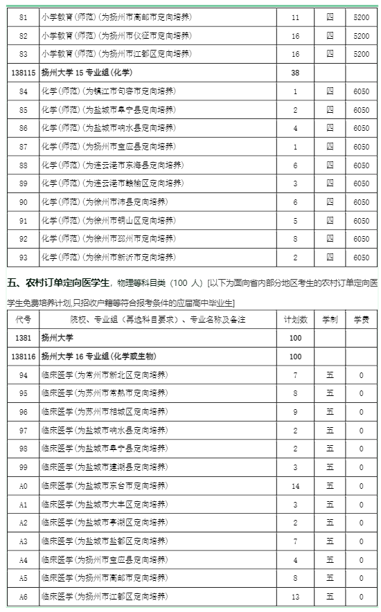 扬州大学学费多少钱一年-各专业收费标准