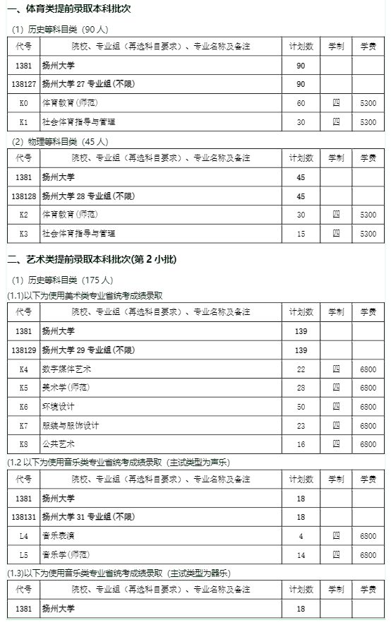 扬州大学学费多少钱一年-各专业收费标准