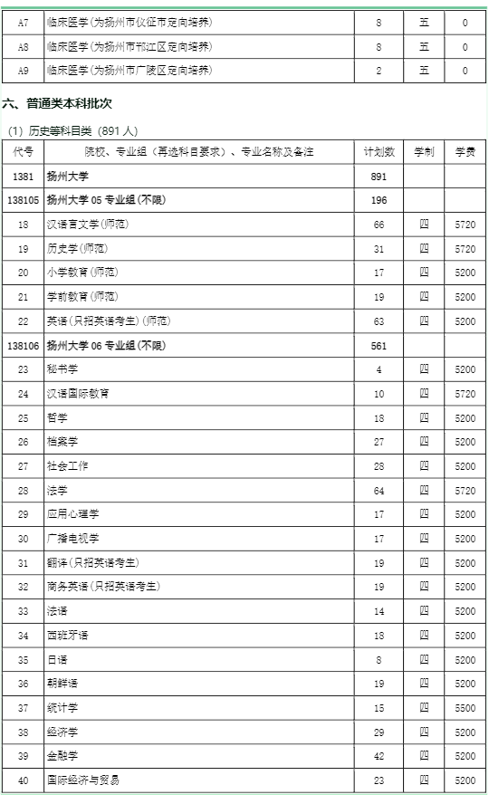 扬州大学学费多少钱一年-各专业收费标准