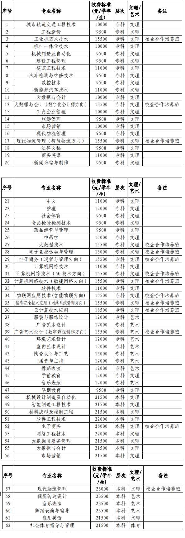 南昌职业大学学费多少钱一年-各专业收费标准