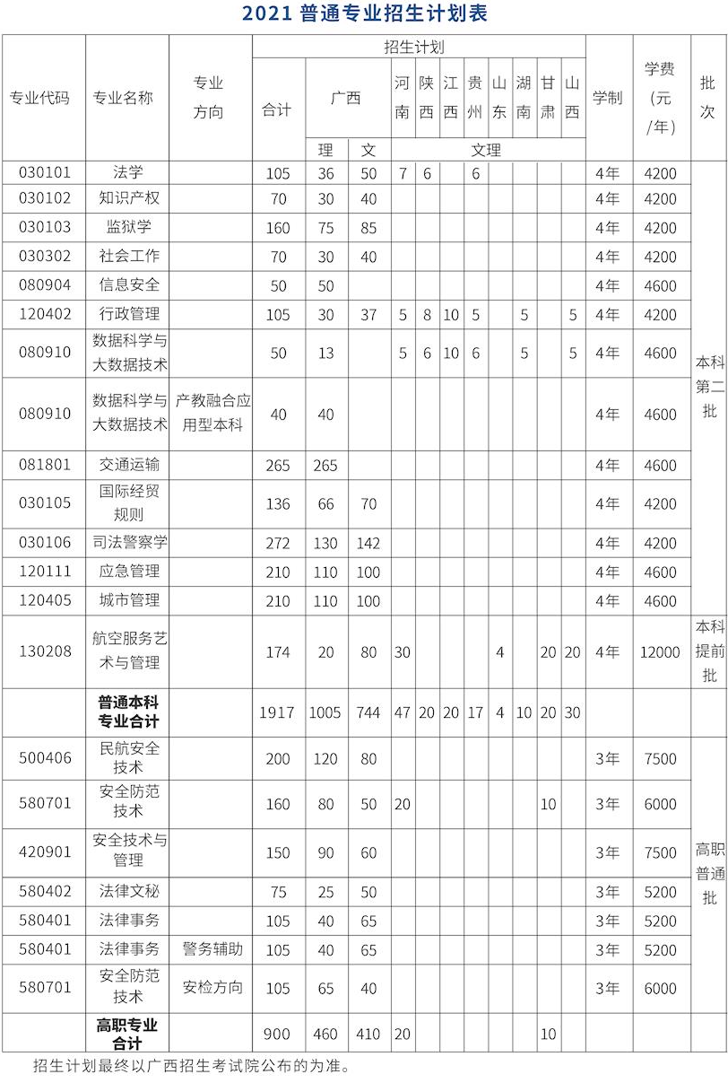 广西警察学院学费多少钱一年-各专业收费标准