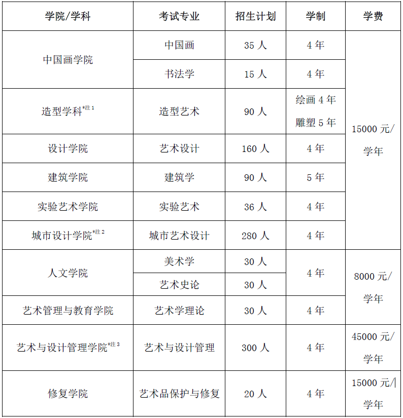 中央美术学院学费多少钱一年-各专业收费标准