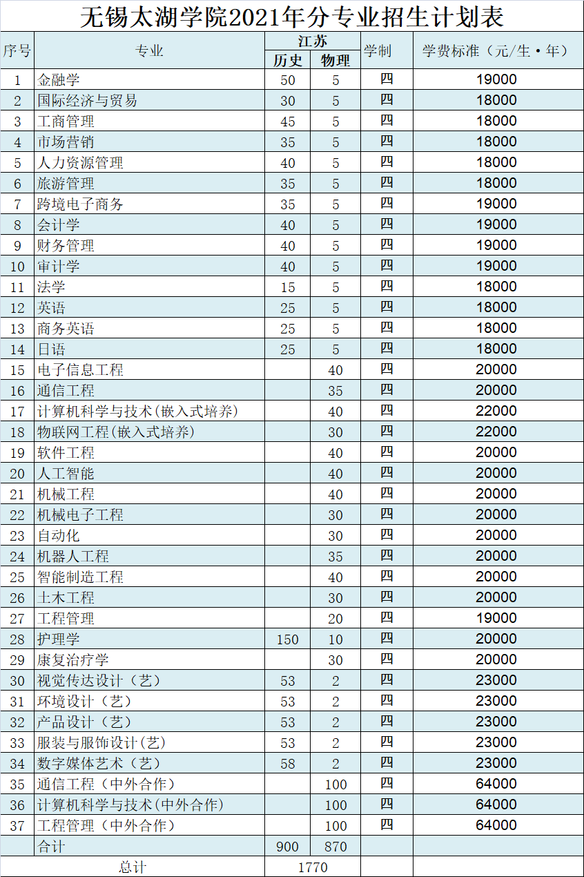 无锡太湖学院学费多少钱一年-各专业收费标准