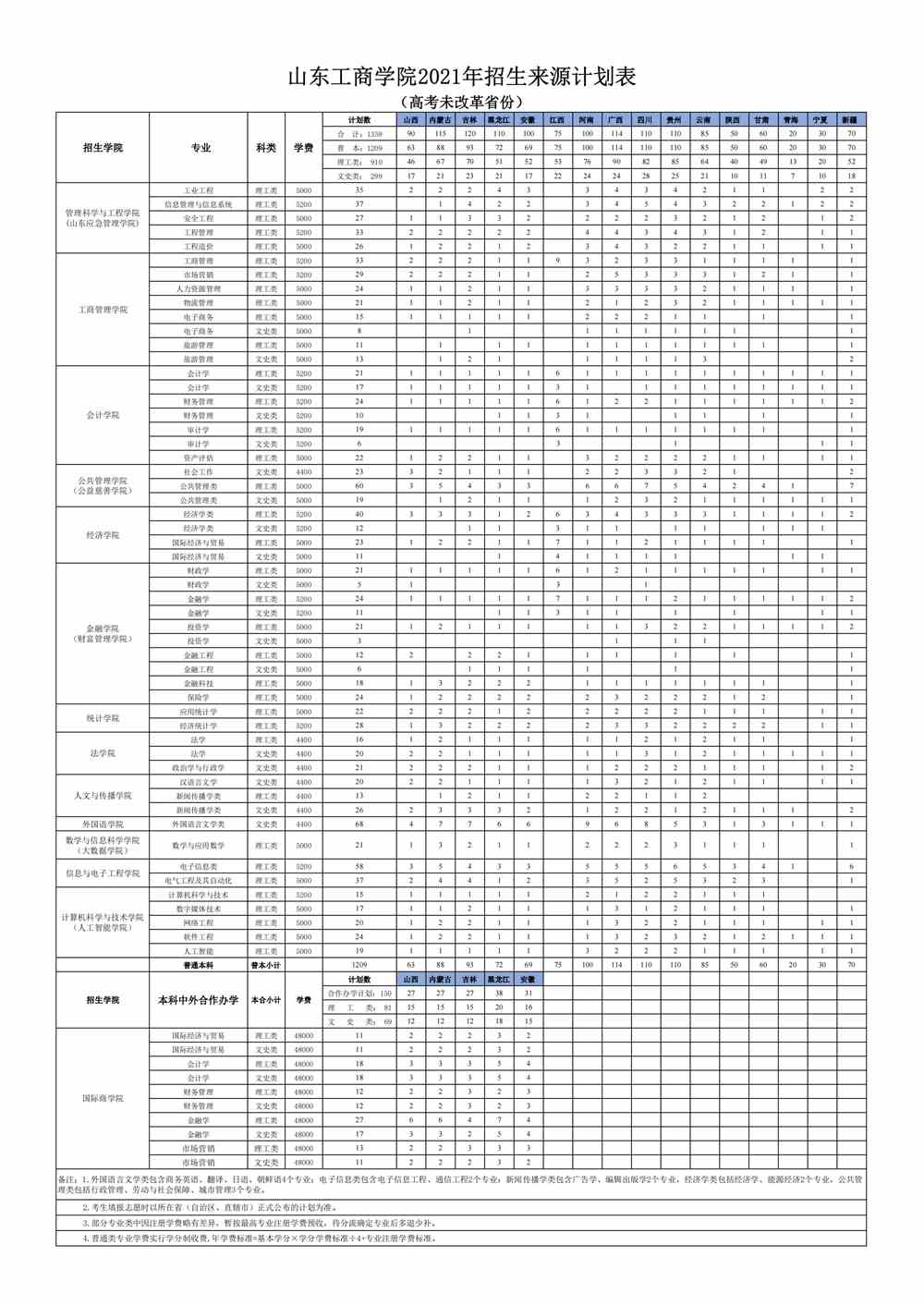 山东工商学院学费多少钱一年-各专业收费标准