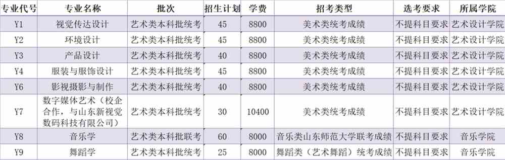 山东女子学院学费多少钱一年-各专业收费标准