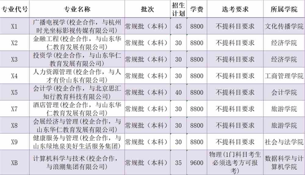 山东女子学院学费多少钱一年-各专业收费标准