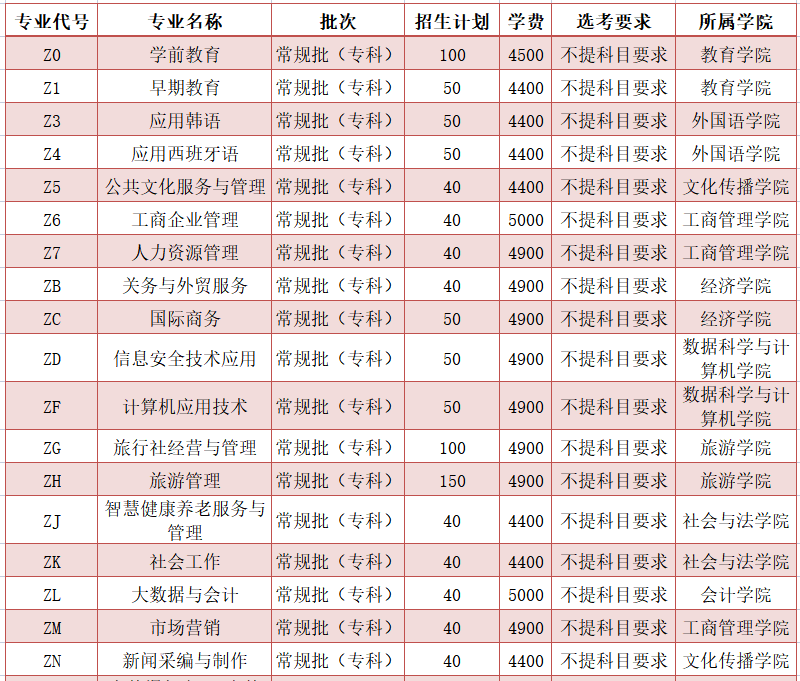 山东女子学院学费多少钱一年-各专业收费标准