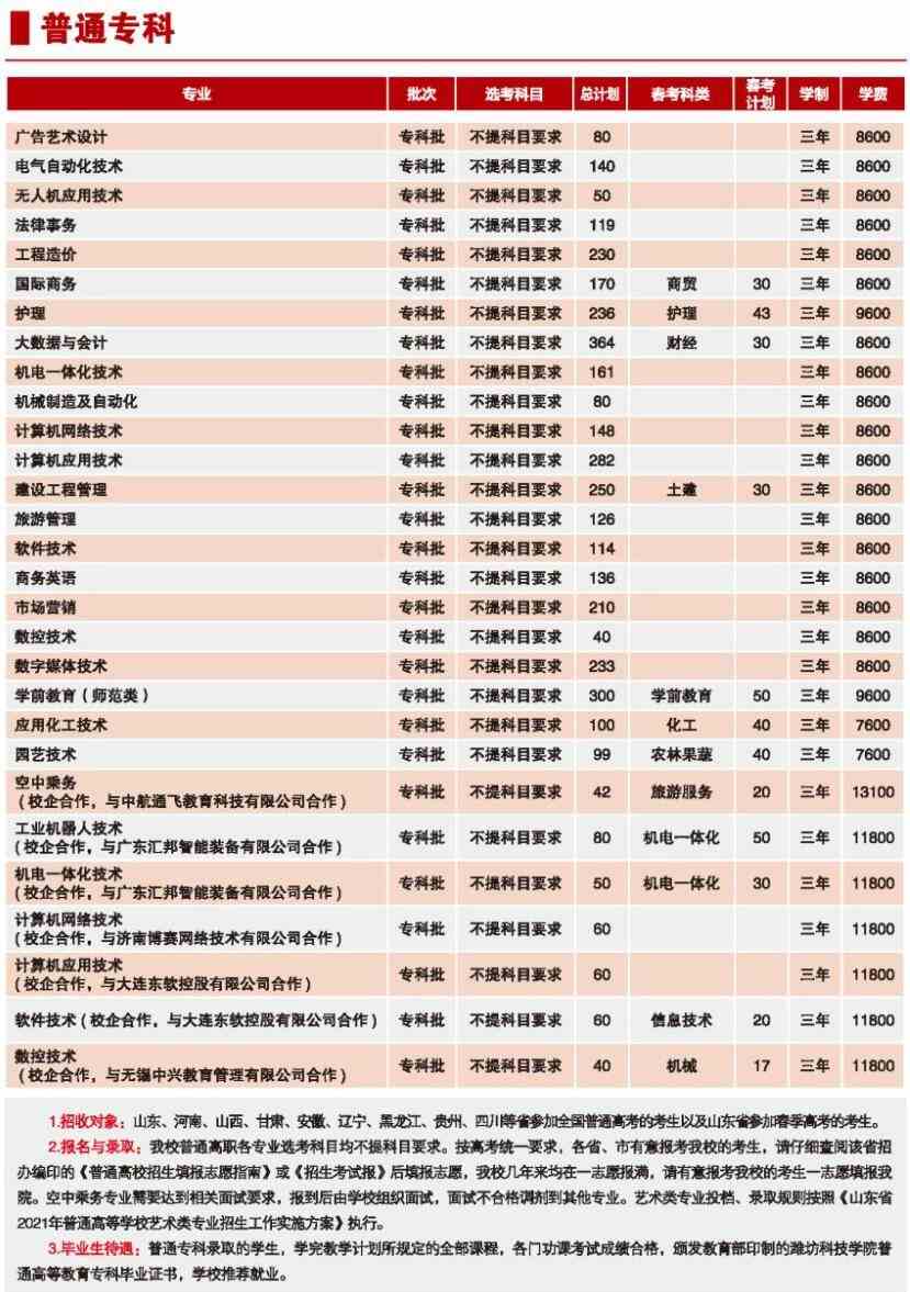 潍坊科技学院学费多少钱一年-各专业收费标准