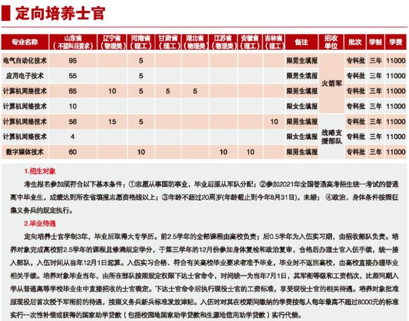 潍坊科技学院学费多少钱一年-各专业收费标准