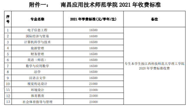 南昌应用技术师范学院学费多少钱一年-各专业收费标准