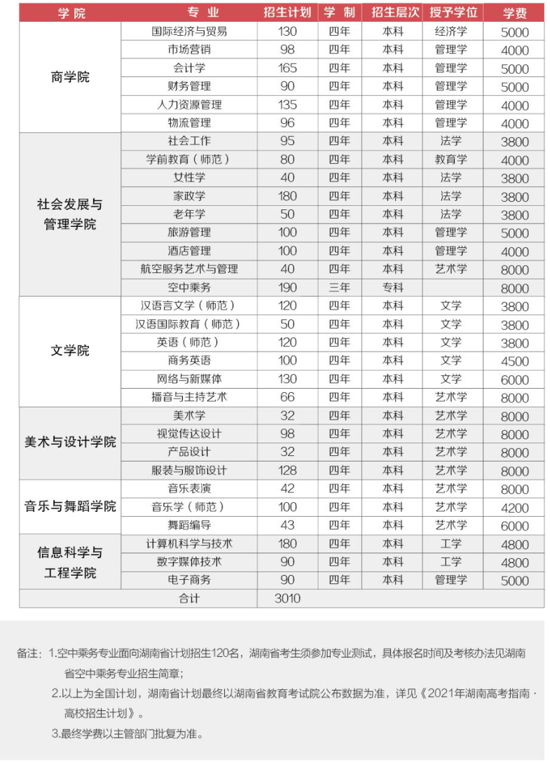 湖南女子学院学费多少钱一年-各专业收费标准