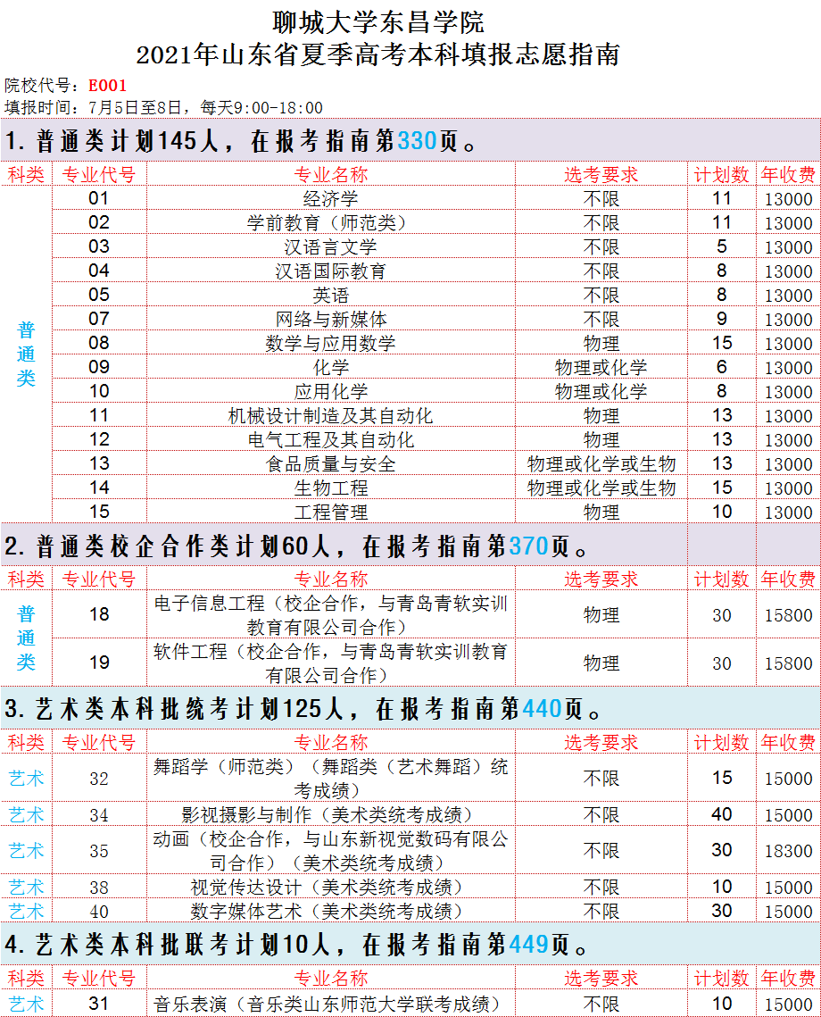 聊城大学东昌学院学费多少钱一年-各专业收费标准