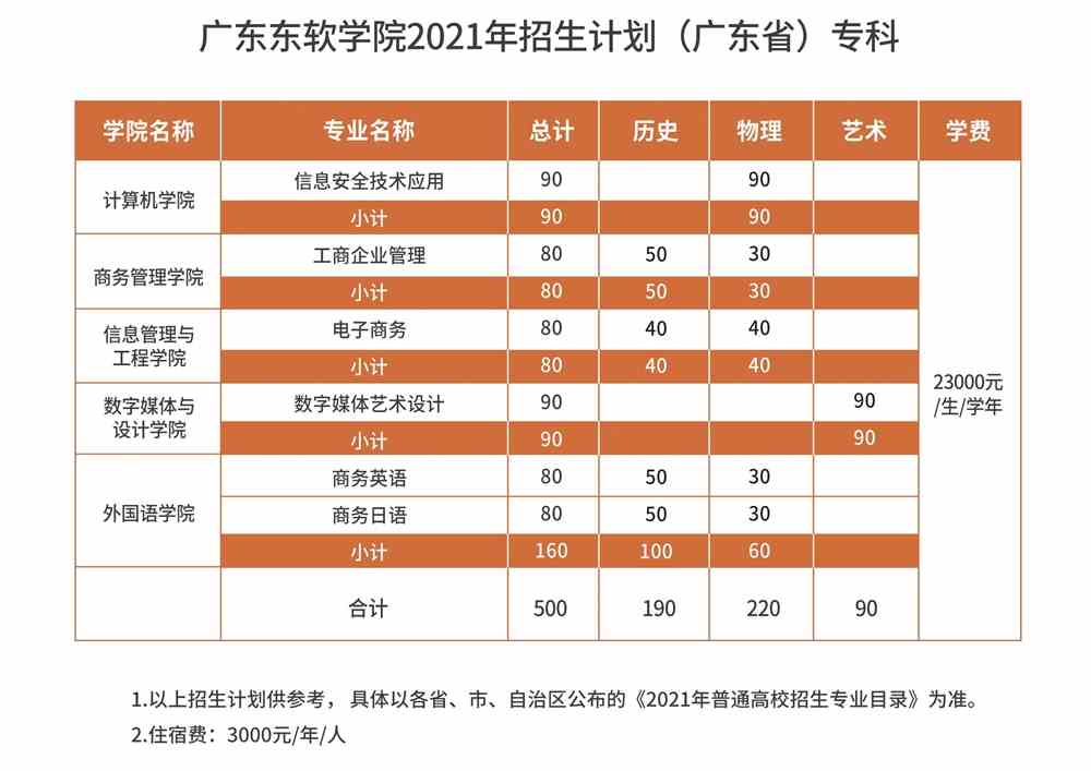 广东东软学院学费多少钱一年-各专业收费标准