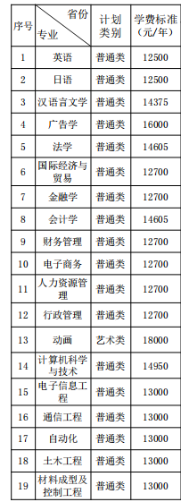 湘潭大学兴湘学院学费多少钱一年-各专业收费标准