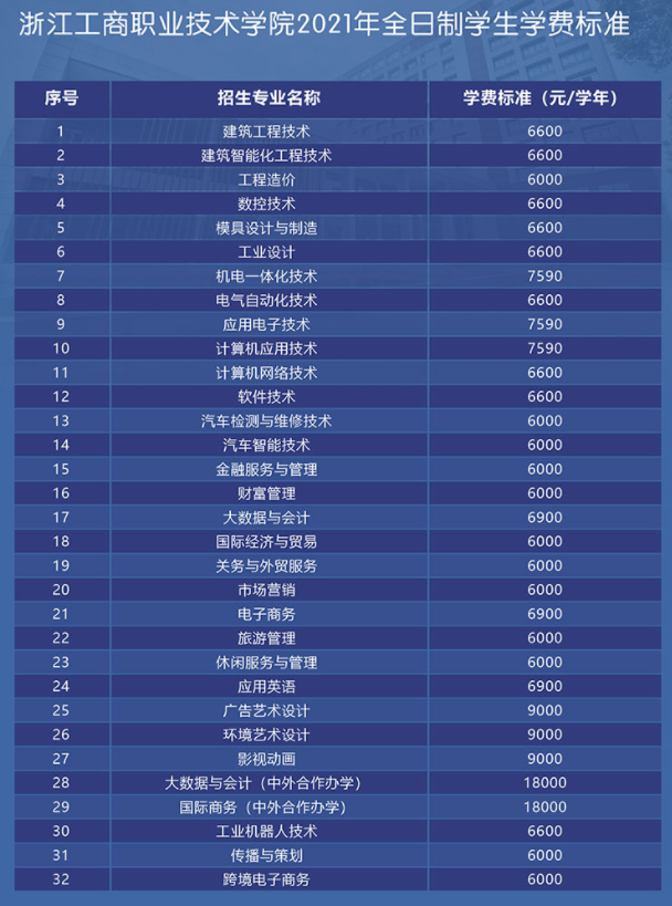 浙江工商职业技术学院学费多少钱一年-各专业收费标准