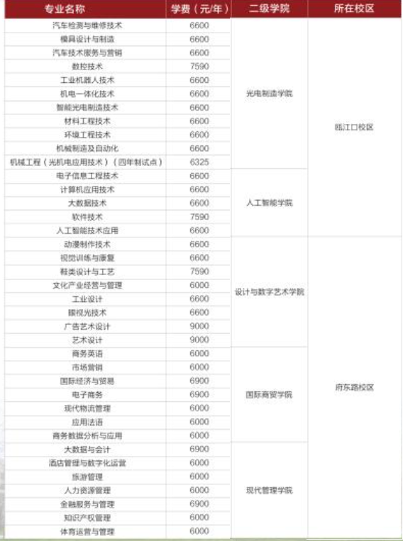 浙江工贸职业技术学院学费多少钱一年-各专业收费标准