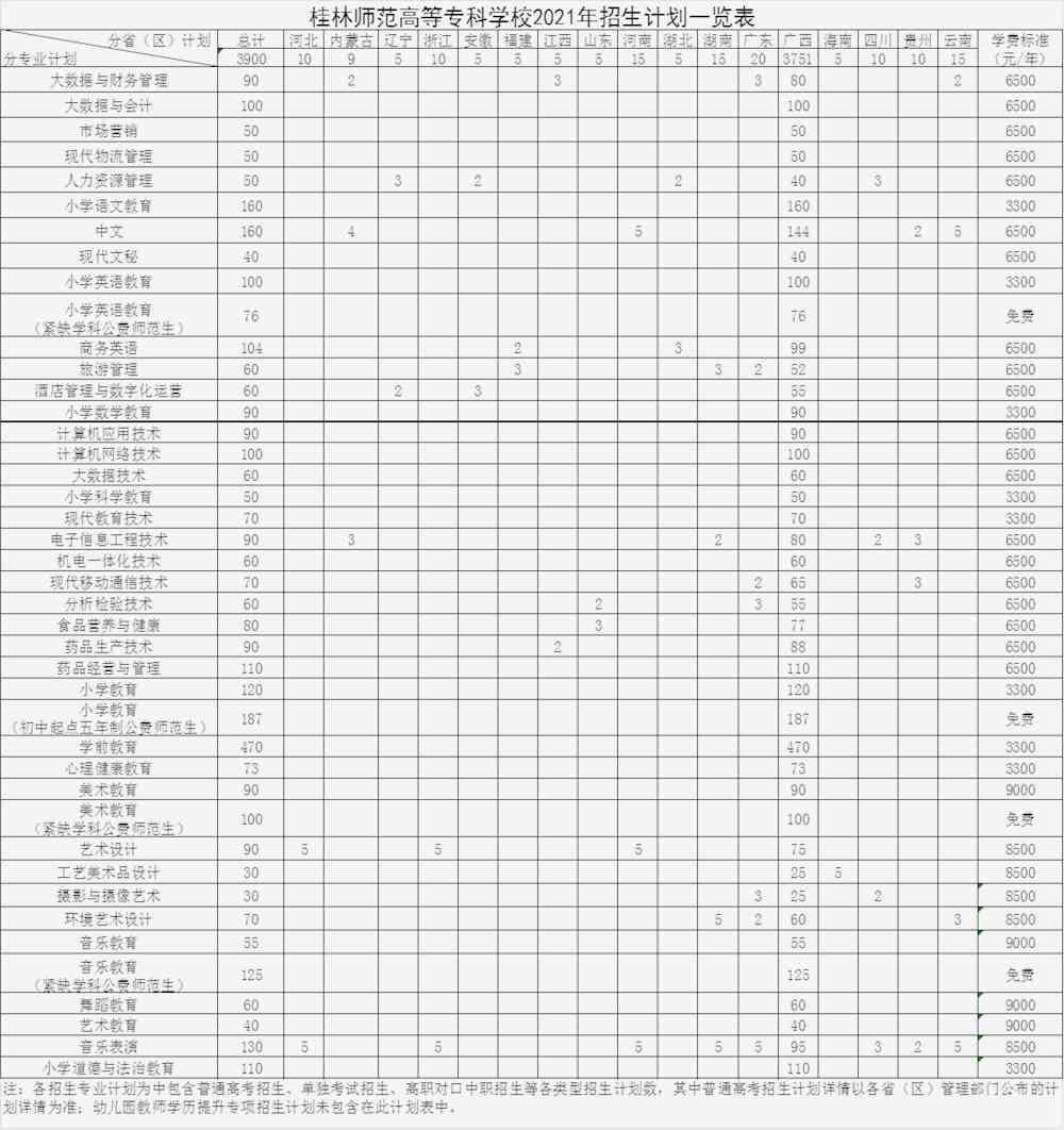 桂林师范高等专科学校学费多少钱一年-各专业收费标准