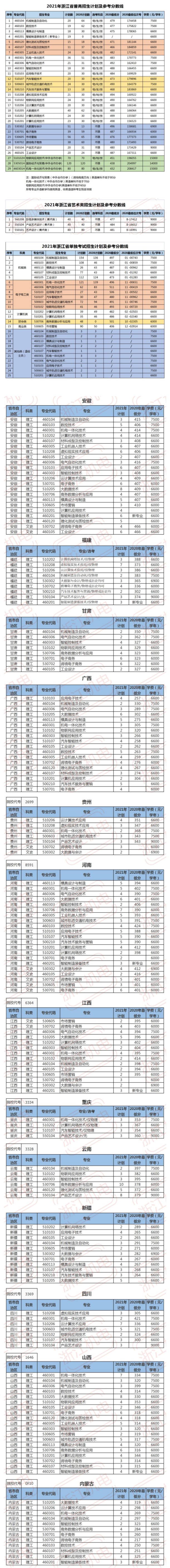 浙江机电职业技术学院学费多少钱一年-各专业收费标准