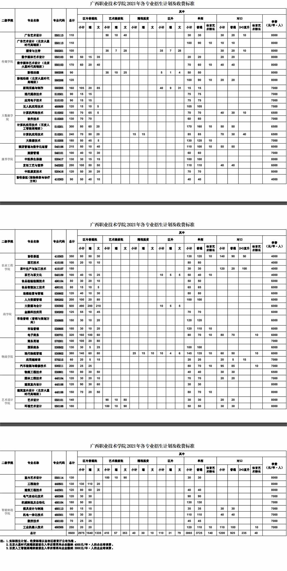 广西职业技术学院学费多少钱一年-各专业收费标准