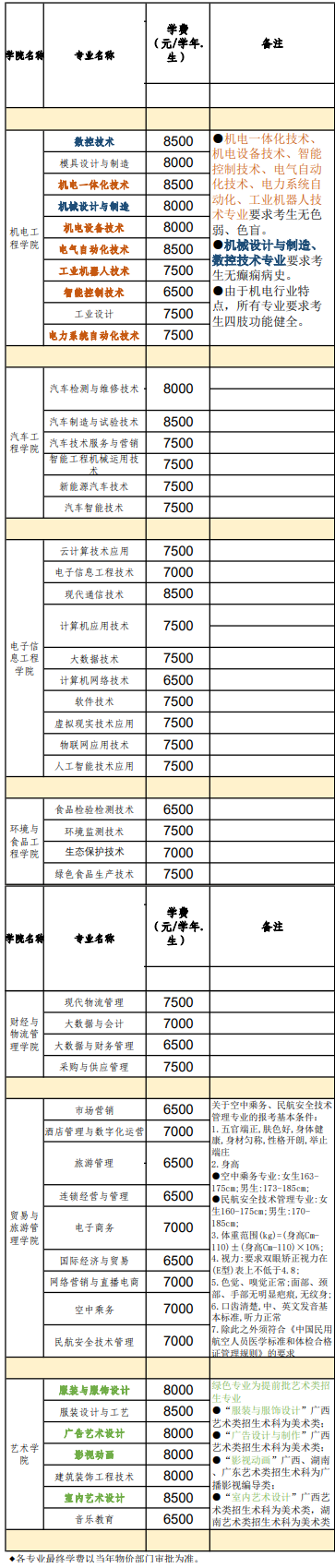柳州职业技术学院学费多少钱一年-各专业收费标准