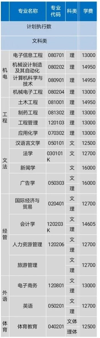 湖南理工学院南湖学院学费多少钱一年-各专业收费标准