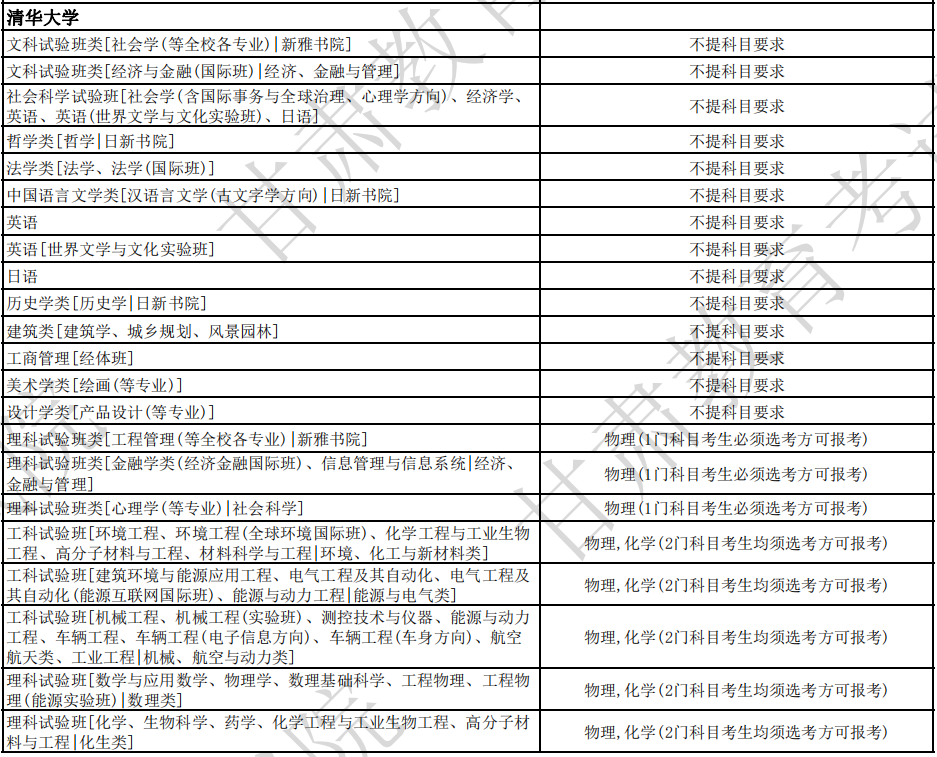 清华大学2024年在甘肃招生专业选考科目要求