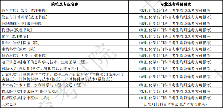 清华大学2024年在甘肃招生专业选考科目要求