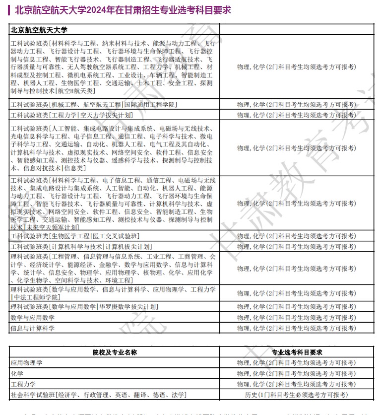 北京航空航天大学2024年在甘肃招生专业选考科目要求