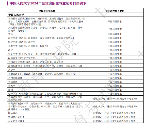 中国人民大学2024年在甘肃招生专业选考科目要求