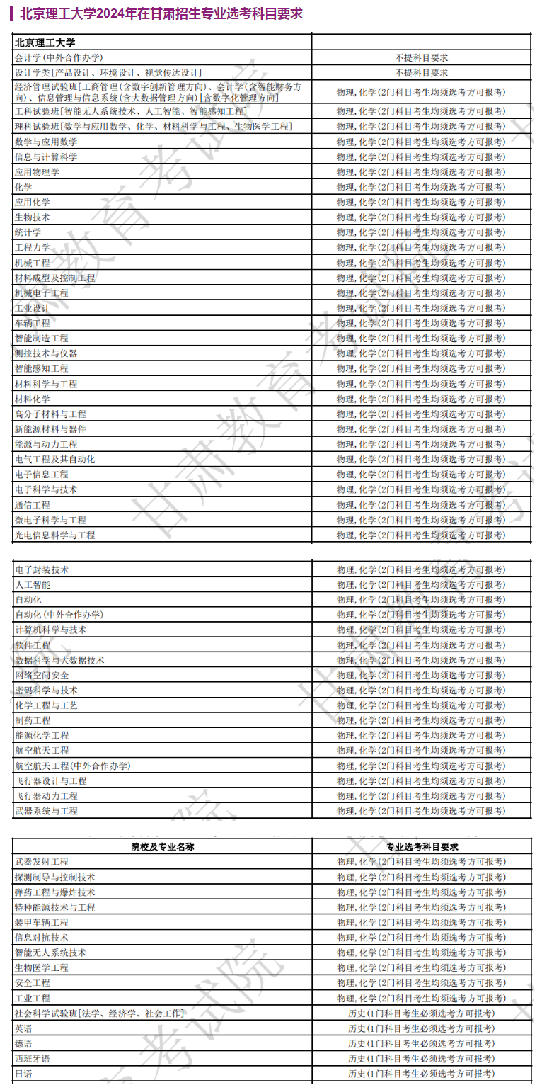 北京理工大学2024年在甘肃招生专业选考科目要求