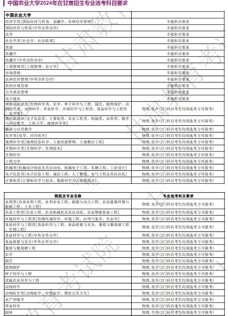 中国农业大学2024年在甘肃招生专业选考科目要求