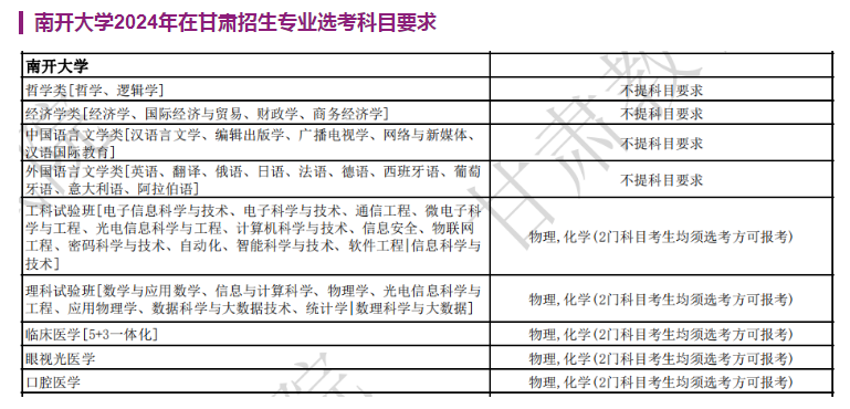 南开大学2024年在甘肃招生专业选考科目要求