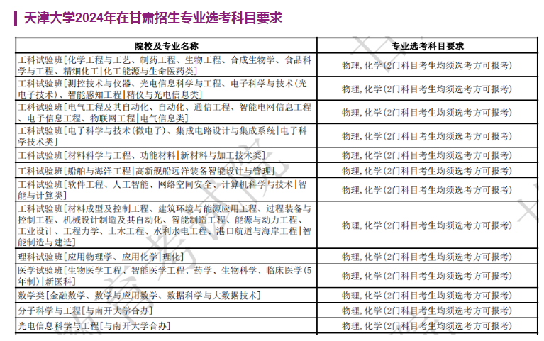 天津大学2024年在甘肃招生专业选考科目要求