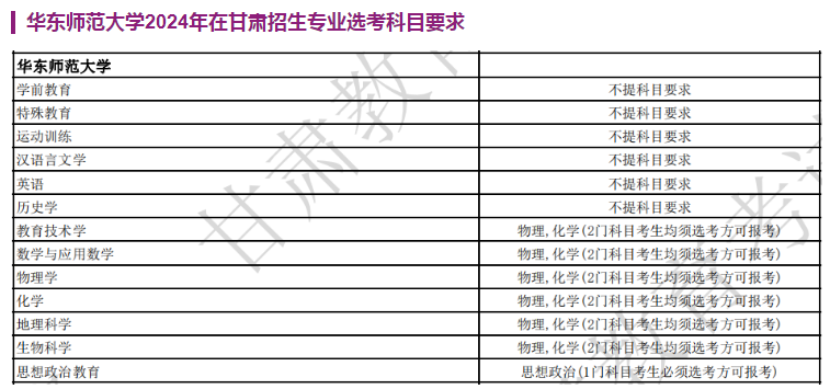 华东师范大学2024年在甘肃招生专业选考科目要求