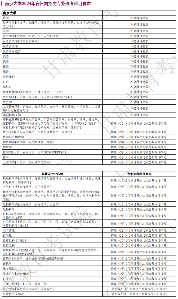 南京大学2024年在甘肃招生专业选考科目要求