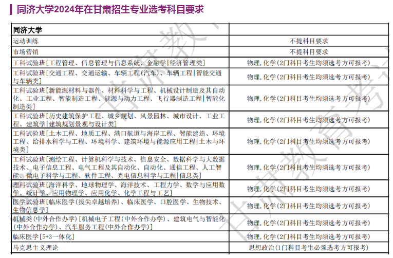 同济大学2024年在甘肃招生专业选考科目要求