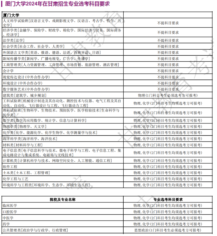 厦门大学2024年在甘肃招生专业选考科目要求
